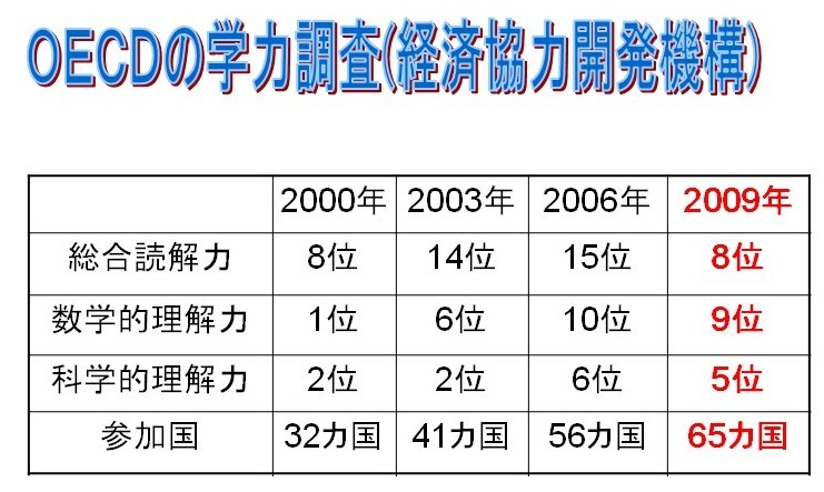 校長通信: 教育 アーカイブ