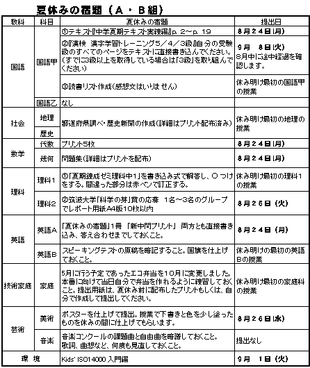 ５７期生通信: 夏休みの宿題一覧